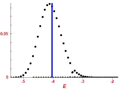 Strength function